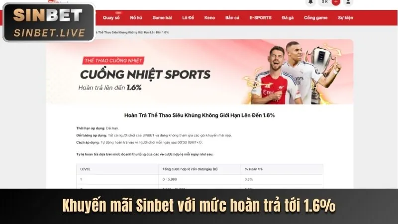 Hoàn trả K88cc